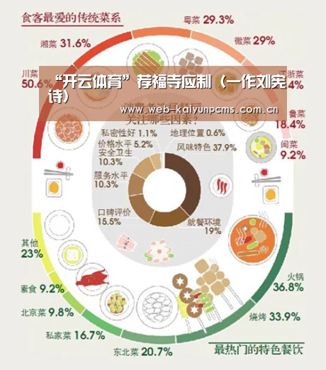 “开云体育”荐福寺应制（一作刘宪诗）